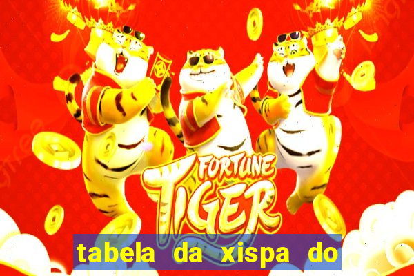 tabela da xispa do jogo do bicho